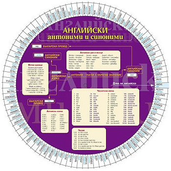 Картонен диск: Английски антоними и синоними 