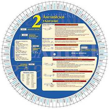 Картонен диск: Английски глаголи - 2 част 
