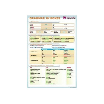 Табло по английски език за 5. клас - Граматични таблици