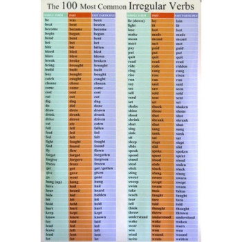 Табло "100 неправилни глагола в Английския език"