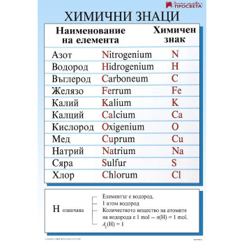 Двустранно табло по химия: Химични свойства на хлора. Химични знаци