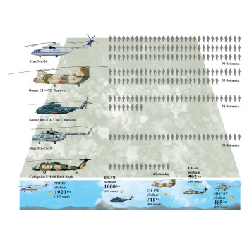 Самолети и хеликоптери