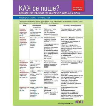 Как се пише? Справочни таблици по български език за 6. клас По учебната програма за 2017/2018 г.