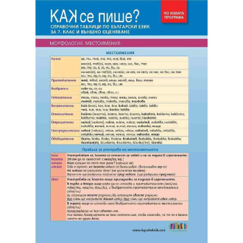 Как се пише? Справочни таблици по български език за 7. клас и външно оценяване (по новата програма)