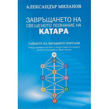 Завръщането на свещеното познание на катара