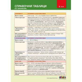 Справочни таблици по литература за 8. клас. Учебна програма 2023/2024