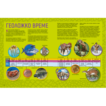 National Geographic Kids: 1000 факта за динозаврите