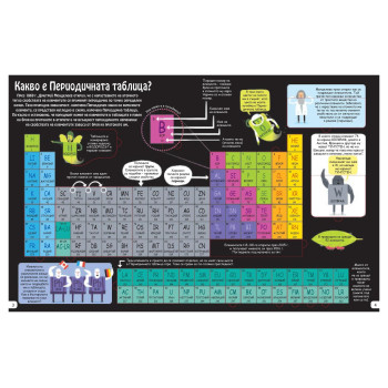 Разгледайте отвътре!: Периодичната таблица